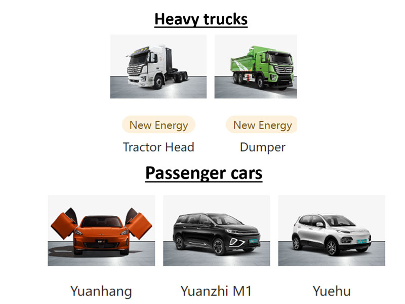 Electric Vehicles